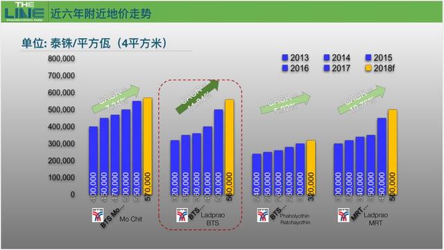 你知道中国人在泰国买房总共花了多少钱吗？