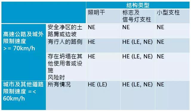 路侧常见安全隐患有哪些？如何做好路侧安全？