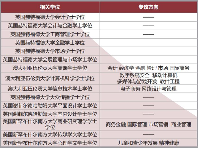 出国留学之马来西亚英迪大学