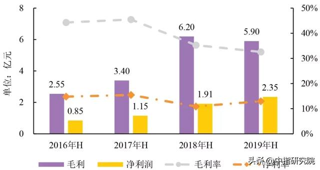 服务面积超12亿平方米，这家物业公司的中期业绩厉害了