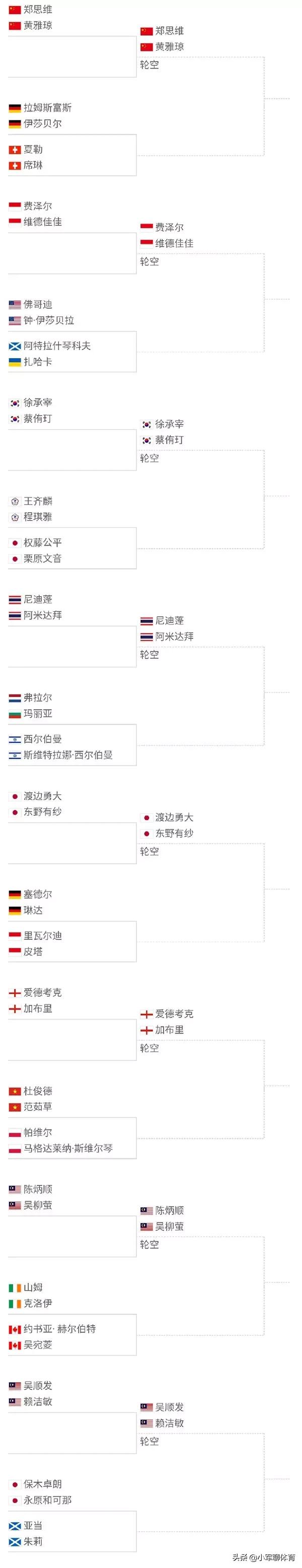 国羽全新面貌出征巴塞尔世锦赛，欲比2018年更上一层楼