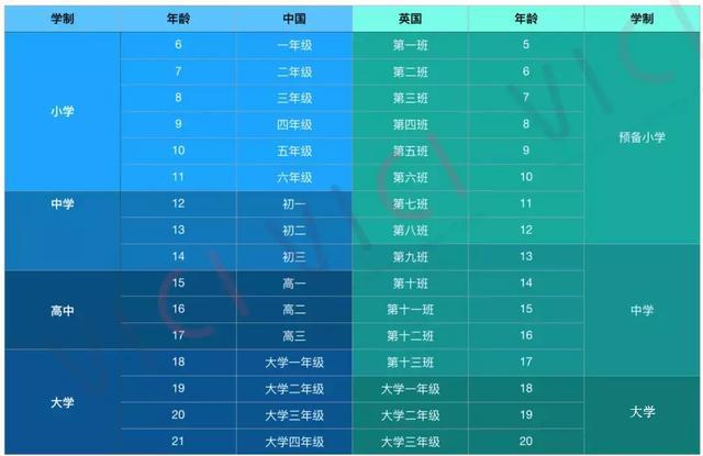 深圳中考升学率低于50%，为什么越来越多家庭首选入读英国中学？