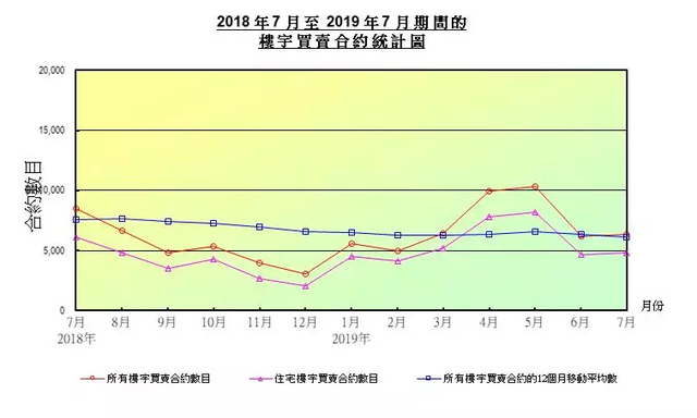 短短两个月，香港楼市剧变！原来一个月卖上万套，如今只有六千套