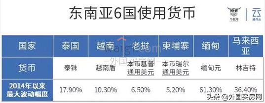 海外房产投资必看！东南亚六国投资优势对比