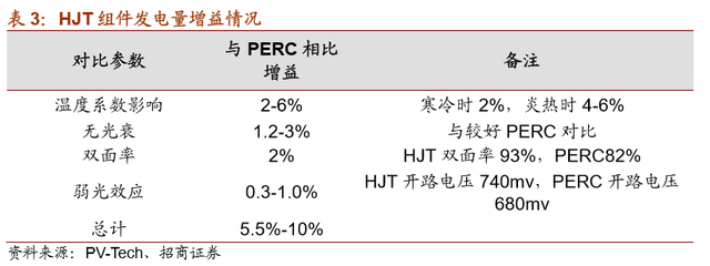 HJT技术的深度分析