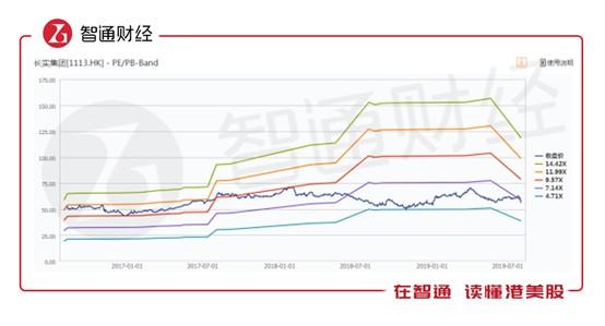 透过长实中报，看香港本土物业增长