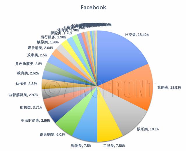 2019中国-中东互联网峰会：带你了解一个真实的中东北非