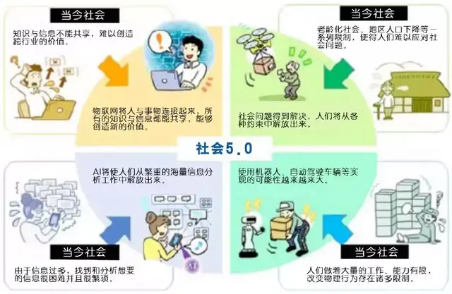日本互联工业的金钟罩｜谁来保障社会5.0的安全