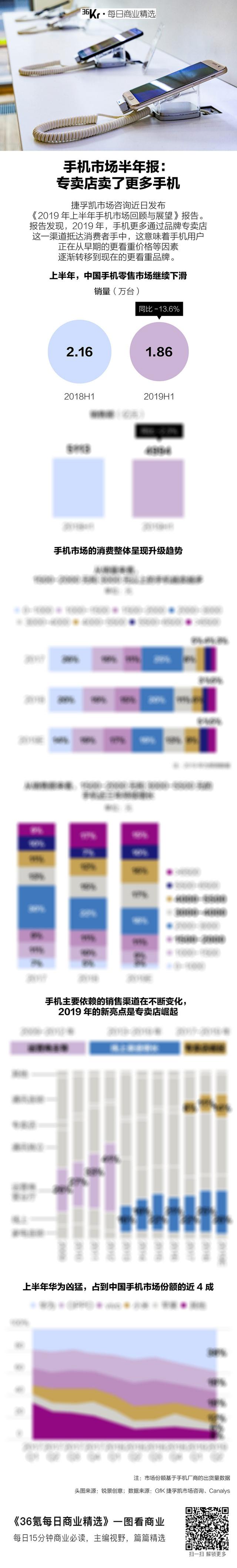 氪星晚报 | 腾讯将出微信车载版本；贾跃亭将设个人还债信托还国内债务；特斯拉全系8月底涨价