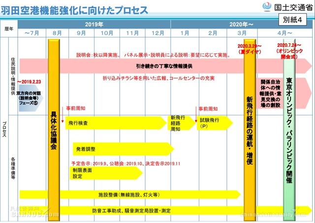 美正式分配羽田时刻 达美成羽田最大美国航司