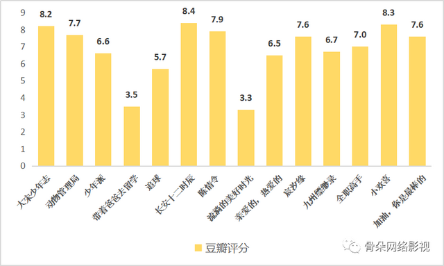 口碑领跑暑期档，《长安十二时辰》的数据卷牍丨舆情数据