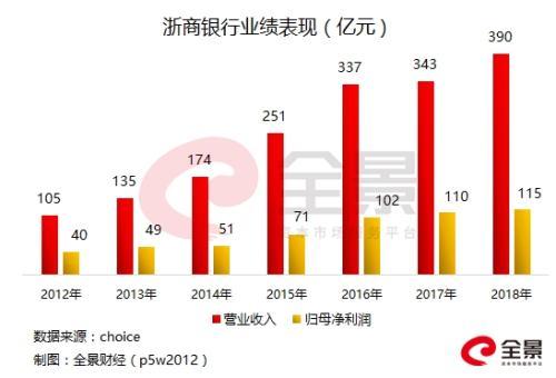 又一家资产17000亿银行即将IPO上会