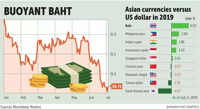 2019年，泰国房子还有得赚吗？