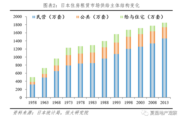 发达国家如何监管住房租赁市场？