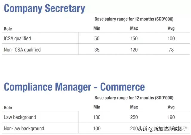 新加坡2019各行业薪水出炉，这些职位最缺人