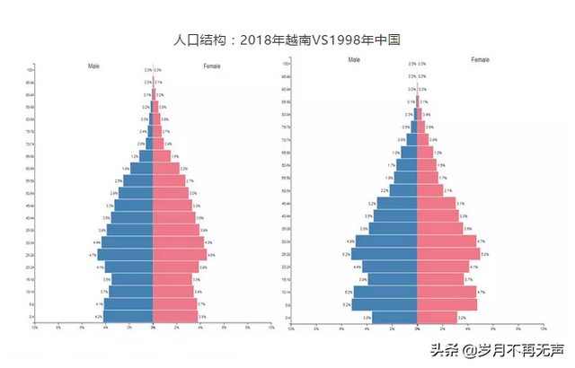 企业都往越南跑，那里到底遍地黄金还是遍地“坑”？