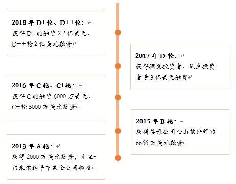 金山云：国内云服务行业的早期入局者