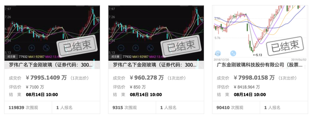 前私募一哥罗伟广10.45%持股被拍卖，金刚玻璃控制权或生变