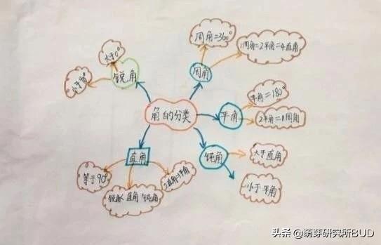 国际小学都建议让孩子掌握的这项技能，我们该如何做好前期工作？