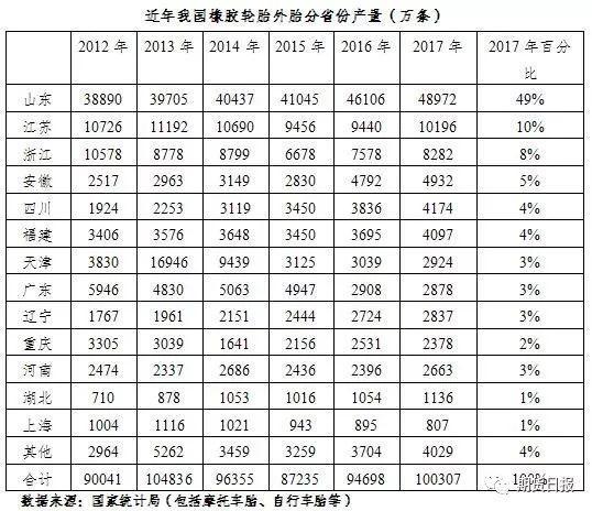 20号胶上市倒计时！攻略来了