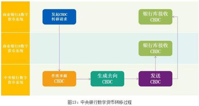 邹传伟：区块链的经济学和监管问题