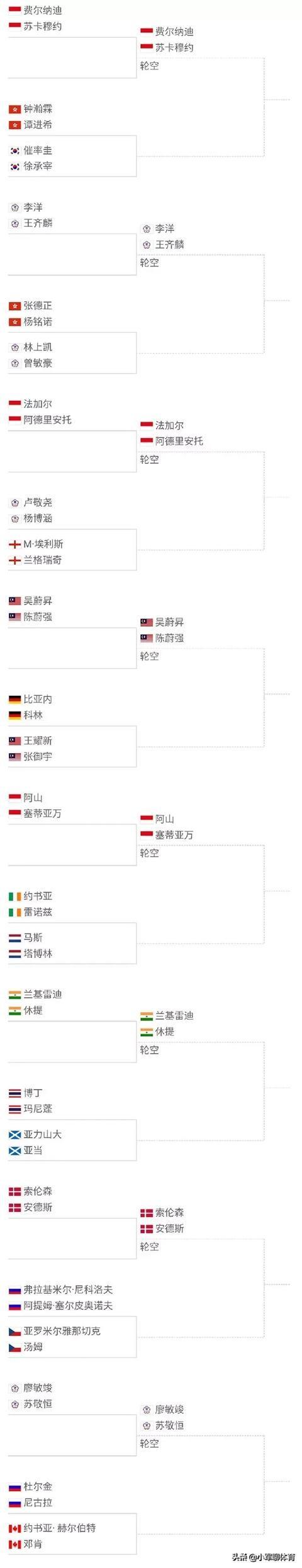 国羽全新面貌出征巴塞尔世锦赛，欲比2018年更上一层楼