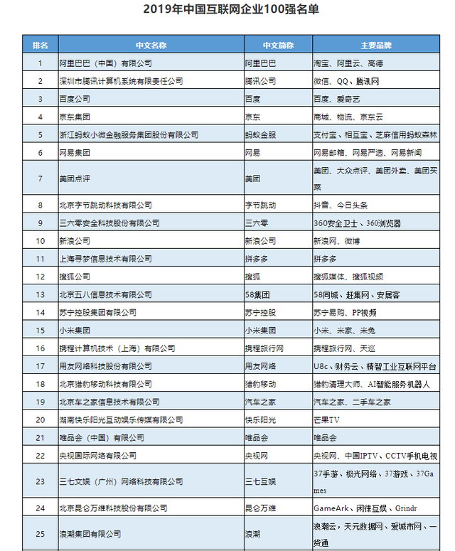 牛！厦门这5家企业与阿里、腾讯和字节跳动等一起上国家级榜单