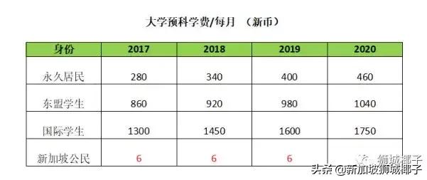 新加坡政府通知170万人领现金！你也收到了600新币么？