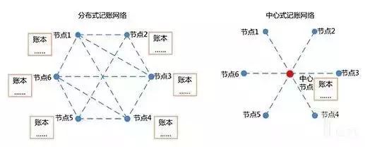 用机器人替代审计员，又跟区块链结合，四大人的价值究竟何在？