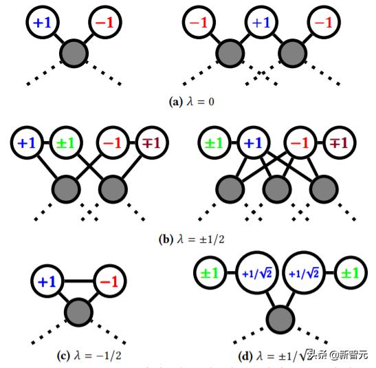 KDD 2019大奖出炉！华人博士勇夺最佳论文，“中国队”横扫KDD