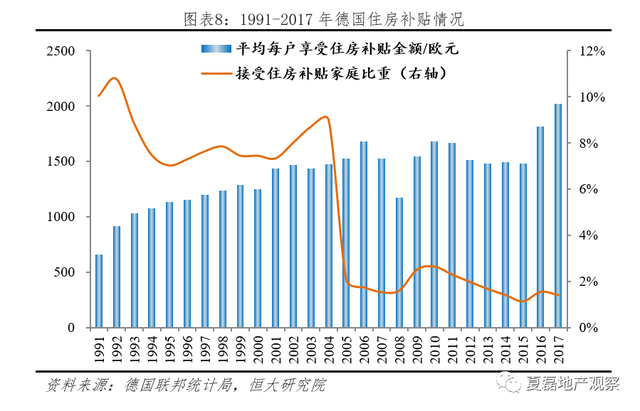 发达国家如何监管住房租赁市场？