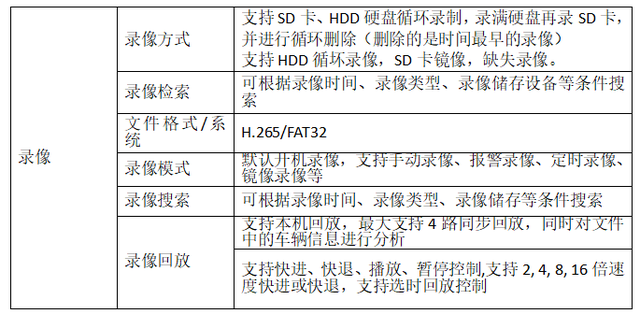 校车移动视频监控解决方案