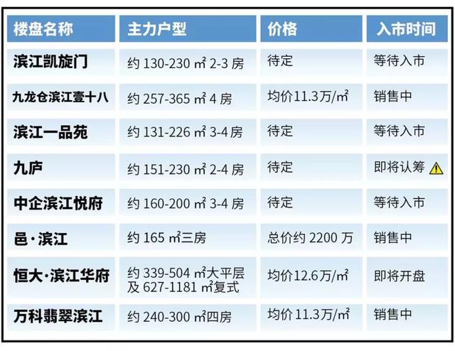 风云雄霸上海滩！陆家嘴滨江8大豪宅陆续登场，实地探盘+深度评测