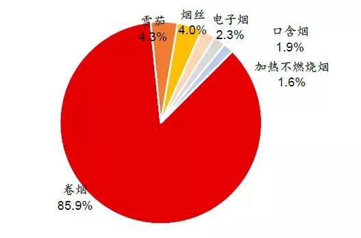 电子烟——市场爆发的前夜〡水木资本原创