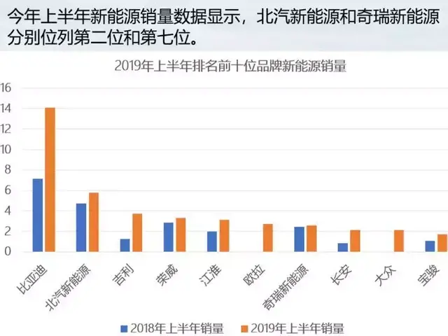 吉利/长城 车企新能源品牌发展如何？