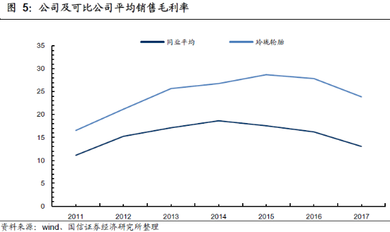 国产轮胎稳步崛起，这家公司首当其冲