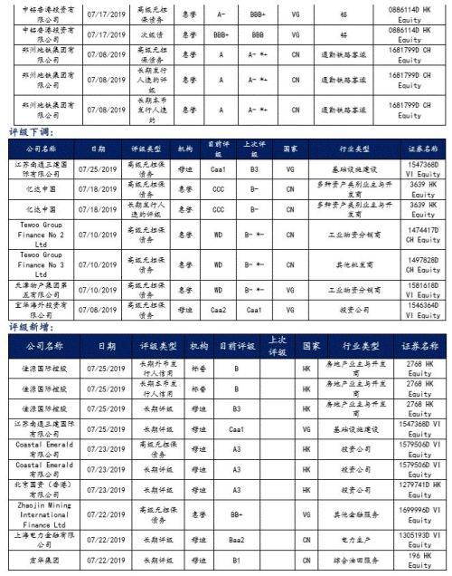 兴证固收黄伟平：政策频出 房企中资美元债何去何从