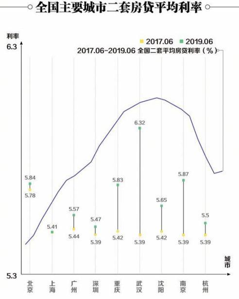 对不起！大连、苏州、杭州、宁波、长沙等城市，买房要多花钱了