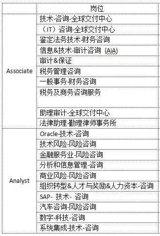 用机器人替代审计员，又跟区块链结合，四大人的价值究竟何在？