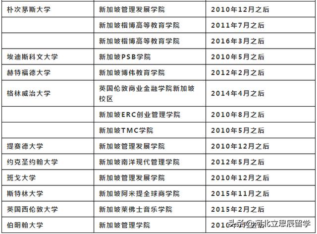 申请新加坡私立学校留学的你该如何择校？