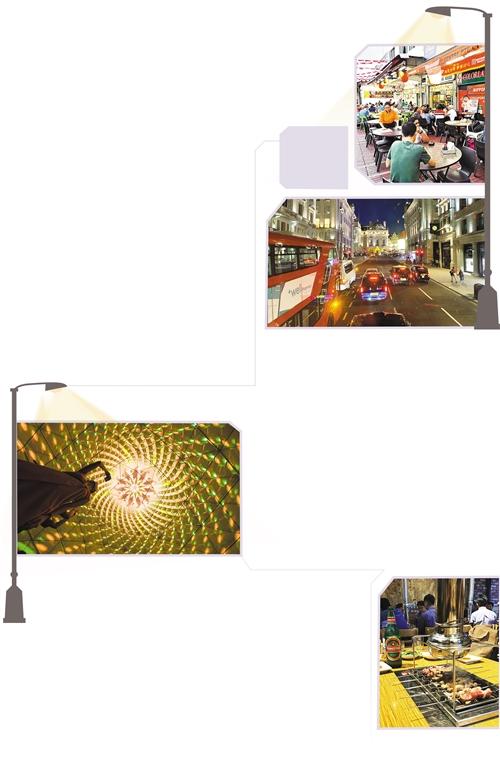 夜经济，秀出新活力