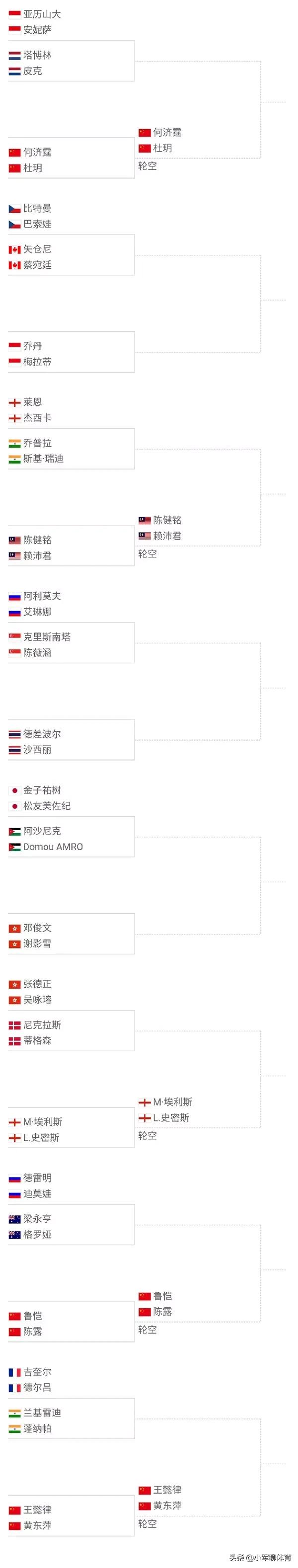 国羽全新面貌出征巴塞尔世锦赛，欲比2018年更上一层楼