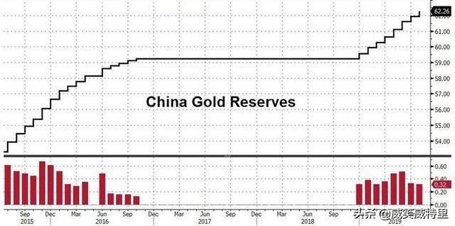 为何要提前从美国运回黄金 一旦中俄获得足够多的黄金 将发生什么