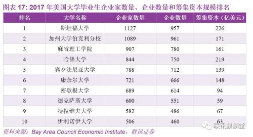 联讯宏观：我们能从旧金山湾区借鉴到什么？