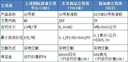 20号胶价格波动规律全解析 三地是否存在跨市套利机会？