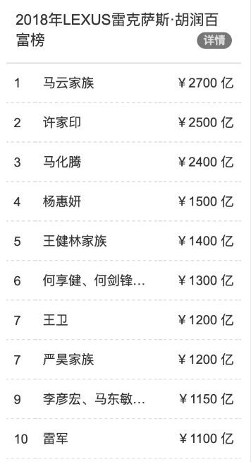 咱们中国人把海底捞老板吃成了首富，新加坡的