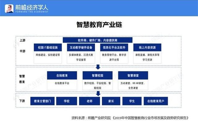 前瞻在线教育产业全球周报第3期：iTutorGroup携手平安，强强联合续写在线教育传奇