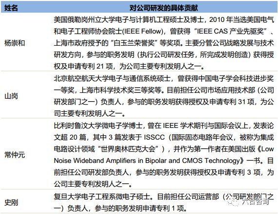 澜起科技：芯片国产化代表企业，全球内存接口芯片行业龙头