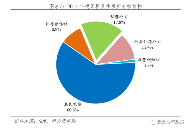 发达国家如何监管住房租赁市场？