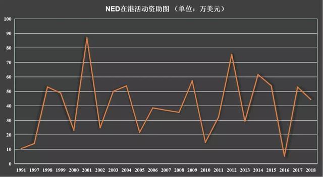 深扒操盘乱港内幕 挖出了这个美国基金会